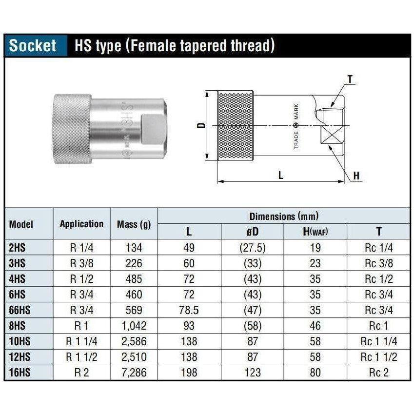 Nitto Kohki HSP Cupla Quick Coupler / Connect Coupling (High Pressure) - KHM Megatools Corp. Nitto Kohki HSP Cupla Quick Coupler / Connect Coupling (High Pressure) - KHM Megatools Corp.